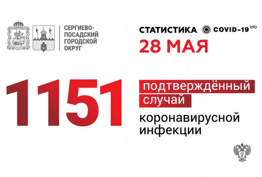 В Сергиево-Посадском округе 1151 подтвержденный диагноз COVID-19