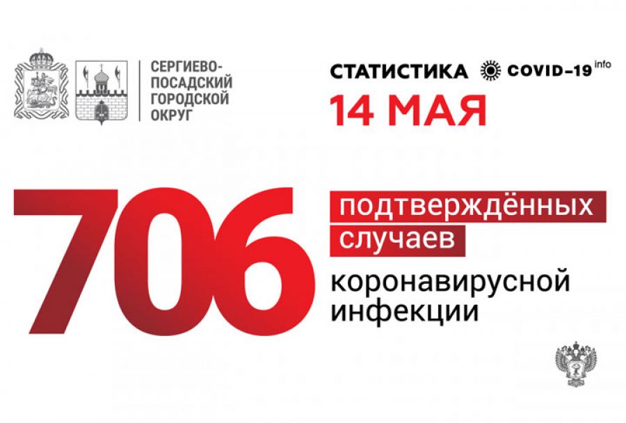 В Сергиево-Посадском округе 706 подтвержденных случаев коронавирусной инфекции