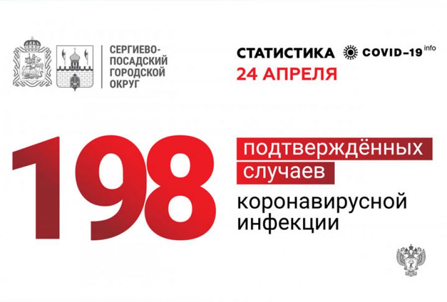 Коронавирусная инфекция подтверждена у 198 жителей Сергиево-Посадского округа
