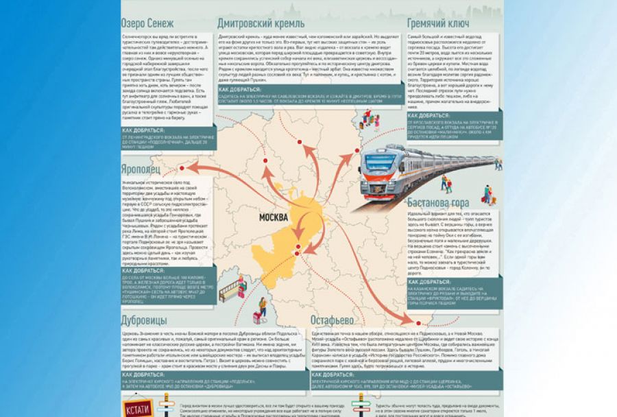 Водопад &quot;Гремячий ключ&quot; попал в топ-7 небанальных достопримечательностей Подмосковья