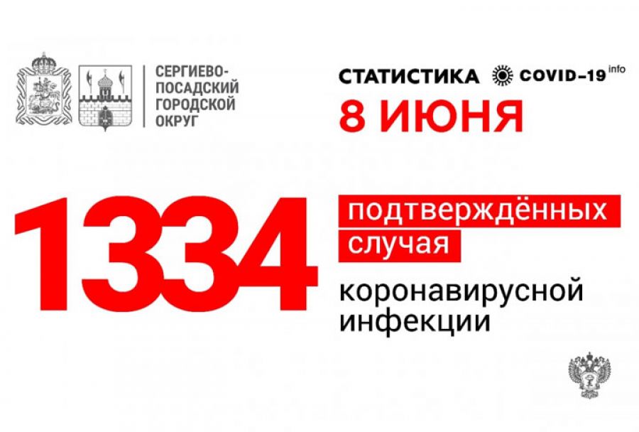 За сутки выявлено 29 новых случаев заболевания коронавирусной инфекцией