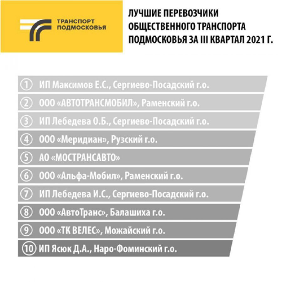 Минтранс Подмосковья назвал лучших перевозчиков общественного транспорта за 3 квартал