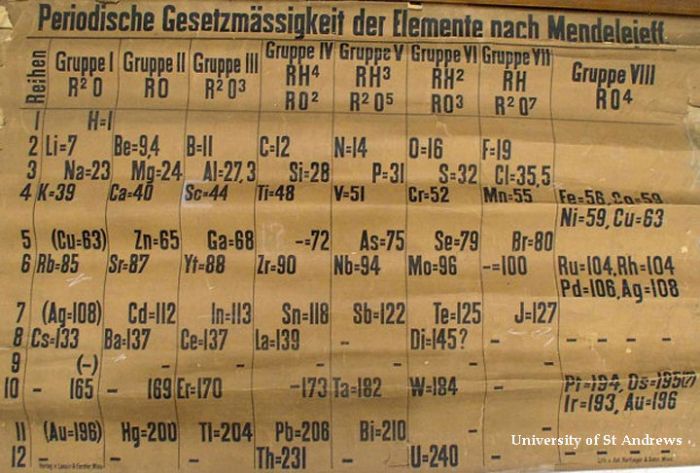 Найдена старейшая таблица Менделеева