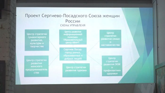 Ключевые направления женского бизнеса обсудили в Общественной палате Сергиево-Посадского округа