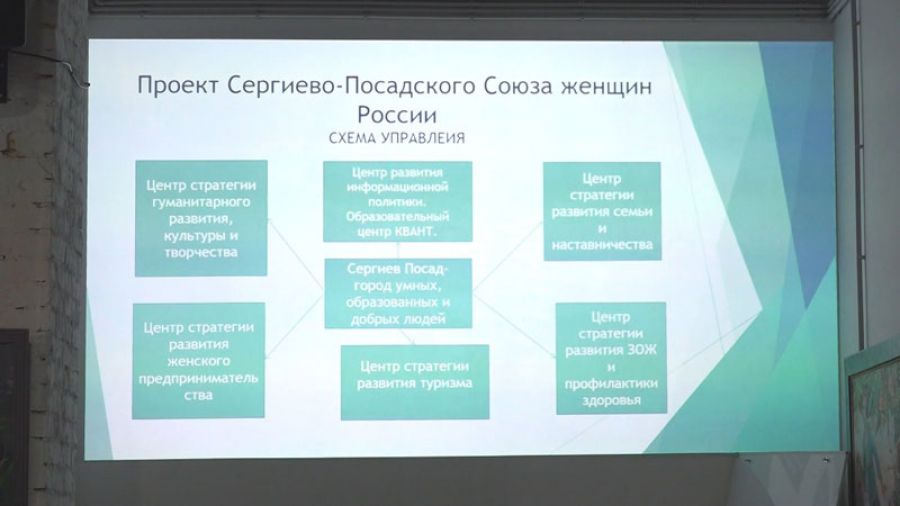 Ключевые направления женского бизнеса обсудили в Общественной палате Сергиево-Посадского округа