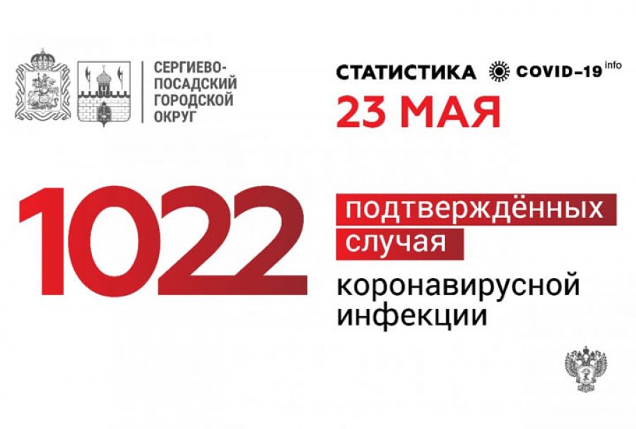 29 новых случаев заболевания коронавирусной инфекцией выявлено за сутки в Сергиево-Посадском округе