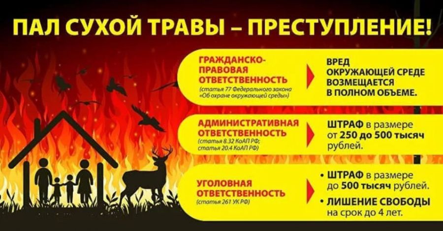 Напоминание об ответственности за пал сухой травы