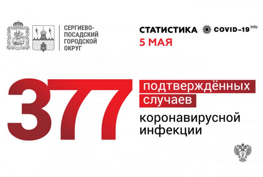 Коронавирусная инфекция подтверждена у 377 жителей Сергиево-Посадского округа