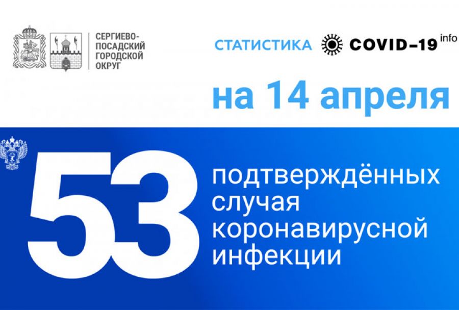 Коронавирусная инфекция подтверждена у 53 жителей Сергиево-Посадского округа