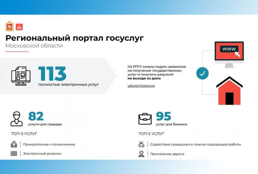 Жители Сергиево-Посадского ГО могут получить 113 госуслуг, не выходя из дома