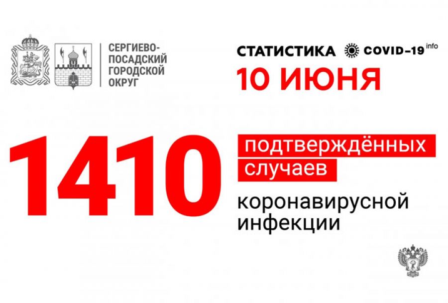 В Сергиево-Посадском округе 1410 подтвержденных случаев заболевания COVID-19
