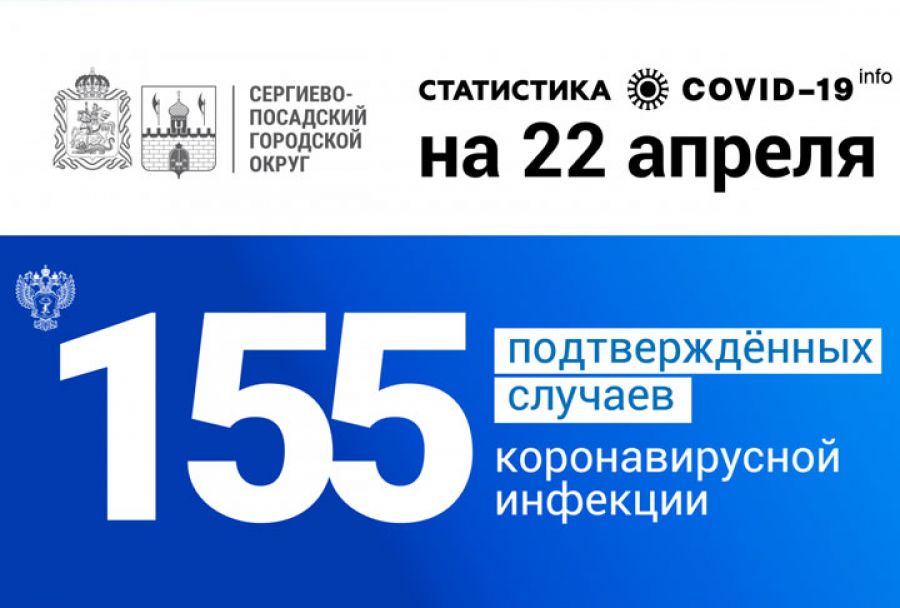 Коронавирусная инфекция подтверждена у 155 жителей Сергиево-Посадского округа