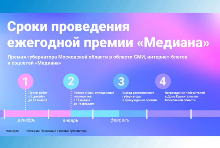 В Подмосковье стартует премия Губернатора &laquo;Медиана&raquo;