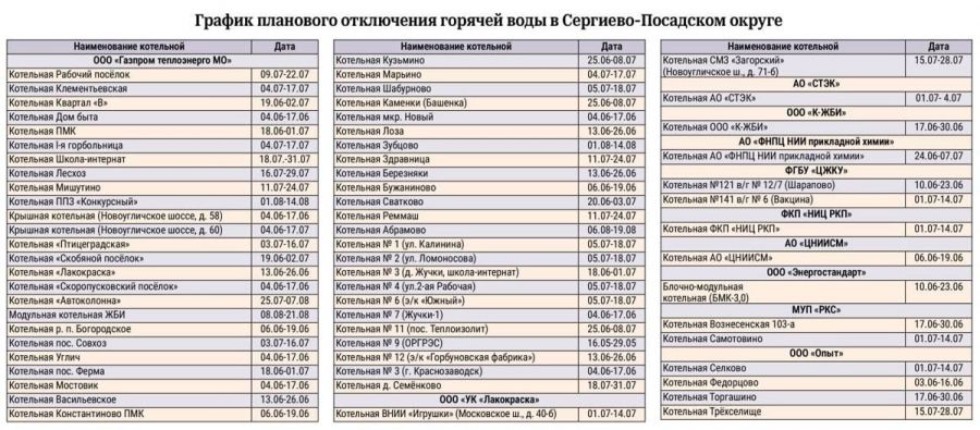 График планового отключения горячей воды в Сергиево-Посадском округе