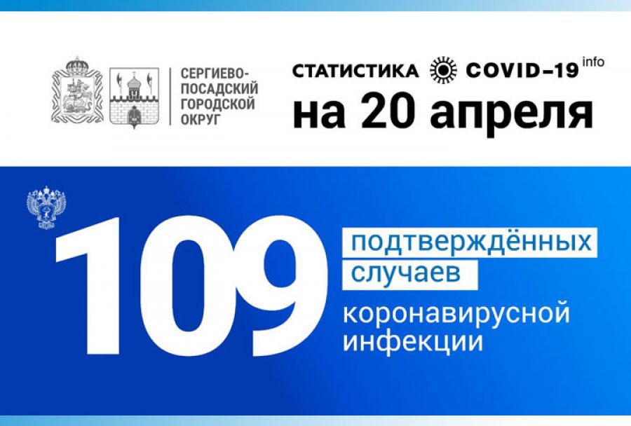 У 109 жителей Сергиево-Посадского округа подтвердился диагноз COVID-19