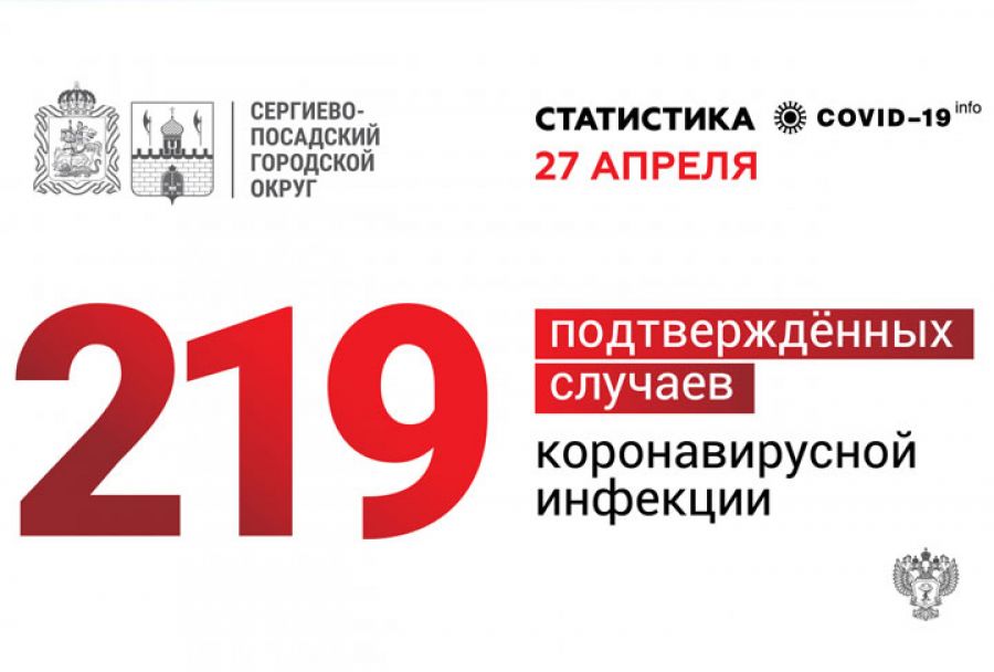 Статистика коронавируса в Сергиево-Посадском городском округе