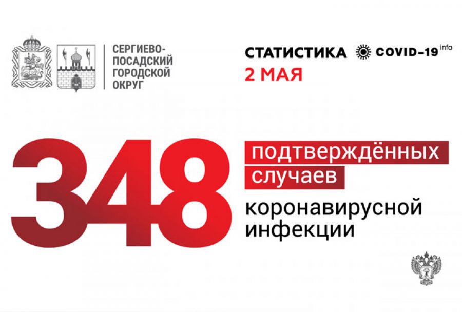 В Сергиево-Посадском округе за сутки выявлен 31 новый случай заражения коронавирусной инфекцией