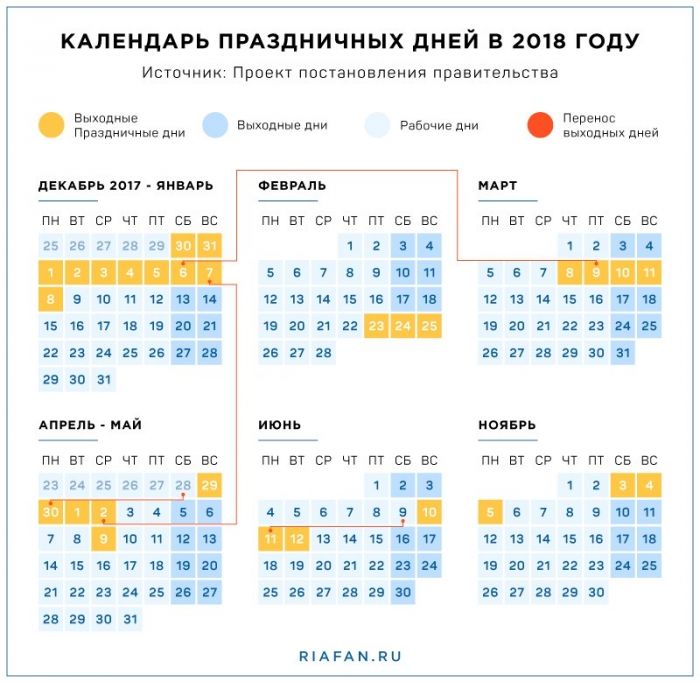 Правительство утвердило выходные и праздничные дни в 2018 году