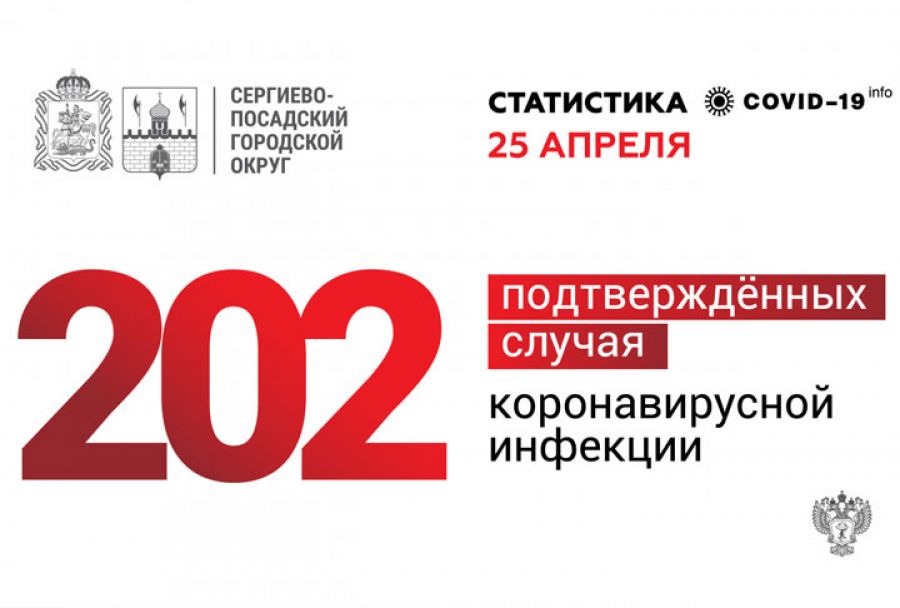 Статистика коронавируса в Сергиево-Посадском городском округе
