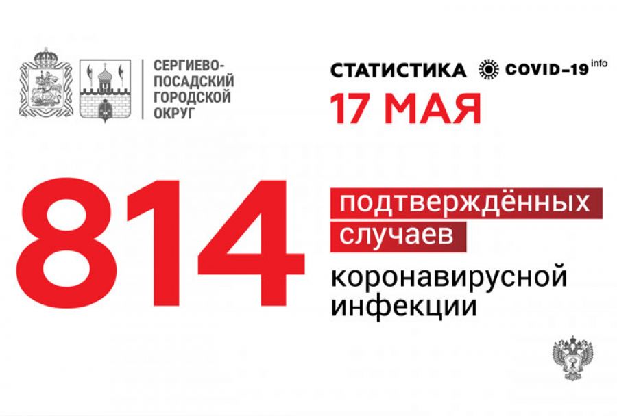 В Сергиево-Посадском округе 814 подтвержденных случаев заболевания коронавирусной инфекцией