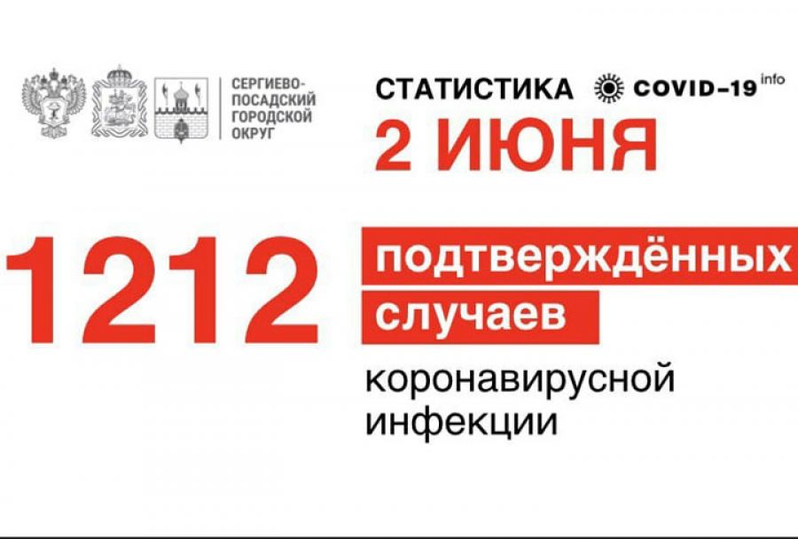 Один новый случай заболевания коронавирусной инфекцией выявлено за сутки в Сергиево-Посадском округе