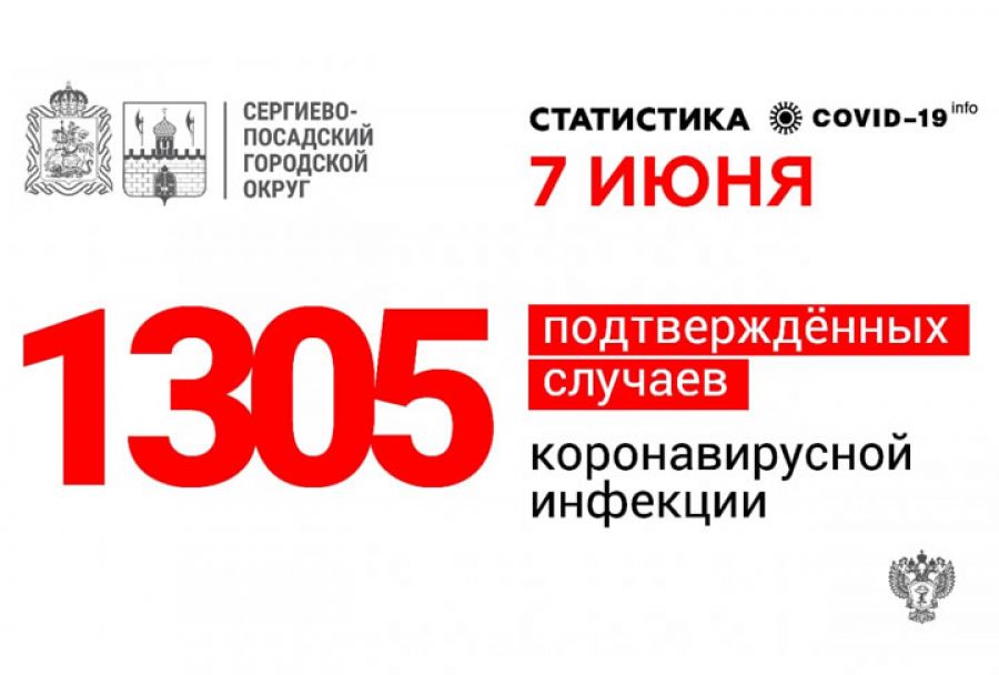Три новых случая заболевания коронавирусной инфекцией подтверждено 7 июня